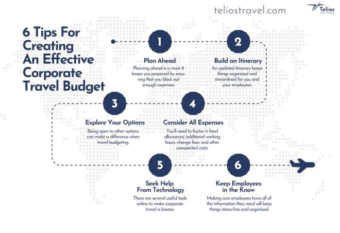 Travelers accommodation options business